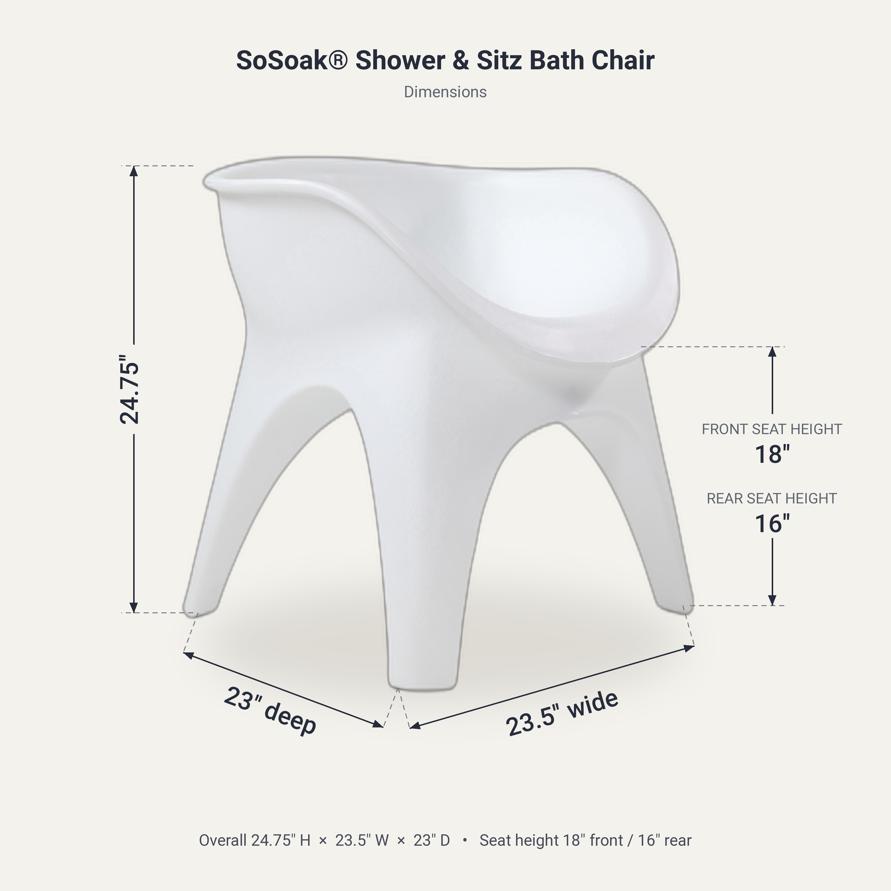 The SoSoak® Shower & Sitz Bath Chair